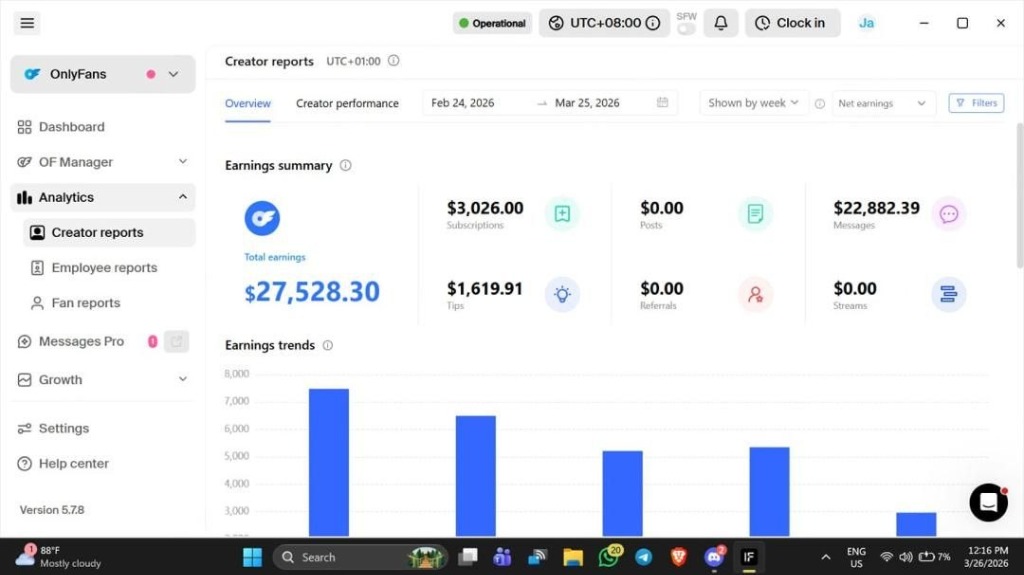 Creator earnings - $27K