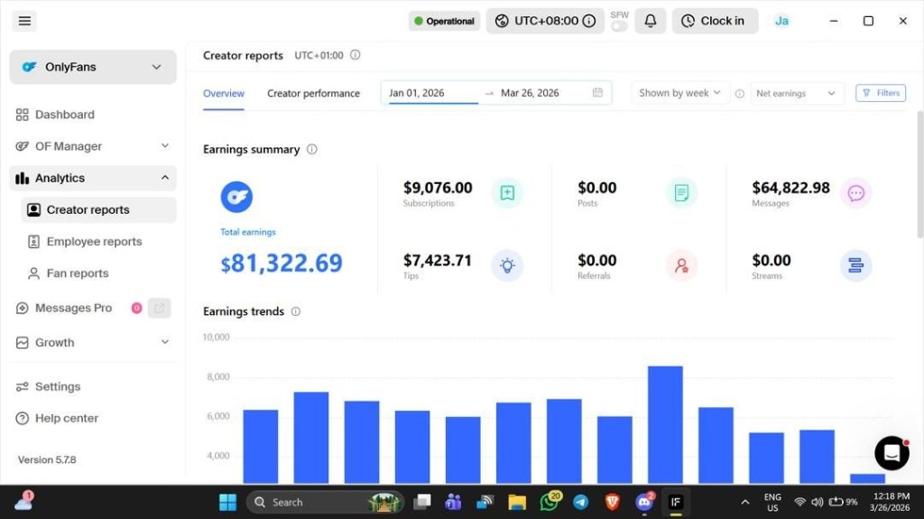 Creator earnings - $81K