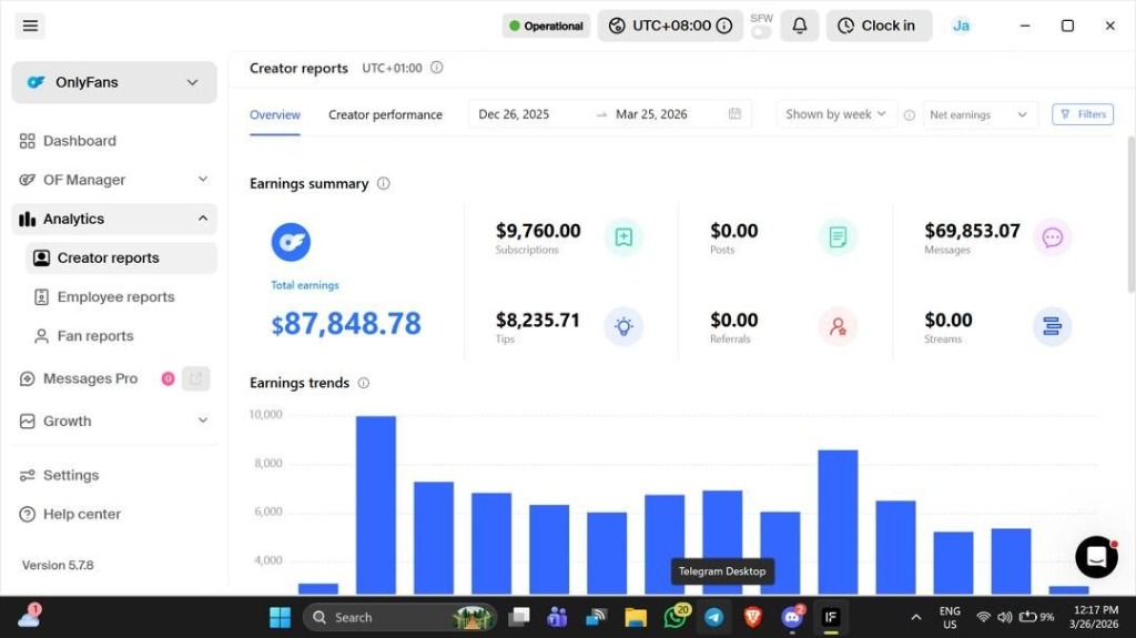 Creator earnings - $87K