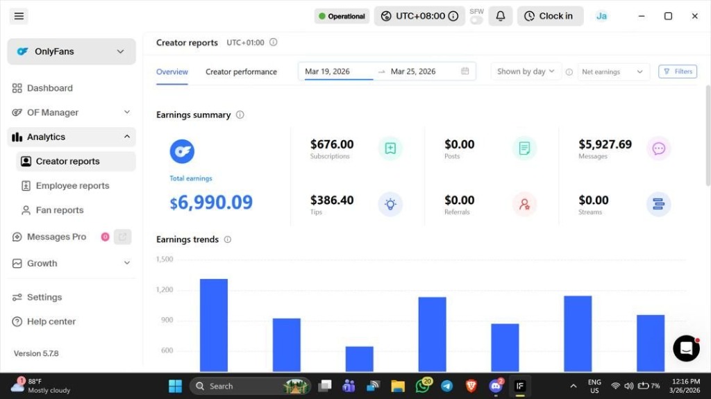 Creator earnings - $6.9K